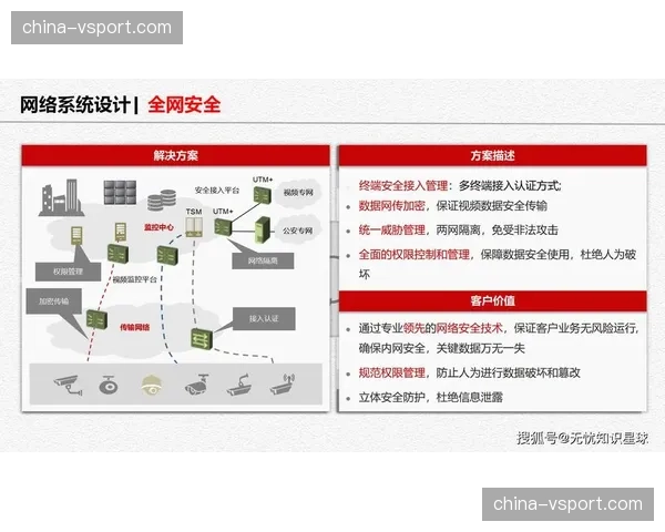 本季度智慧安防矩阵深度嵌套 显著增强大型活动应急响应灵活性