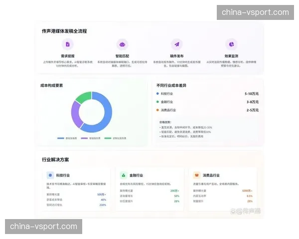 智能生产链与社交媒体深度打通 放大内容传播声量