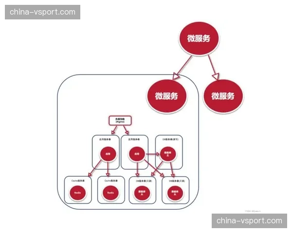 服务网格理念用于内部微服务通信，提升交付系统自身的可管理性